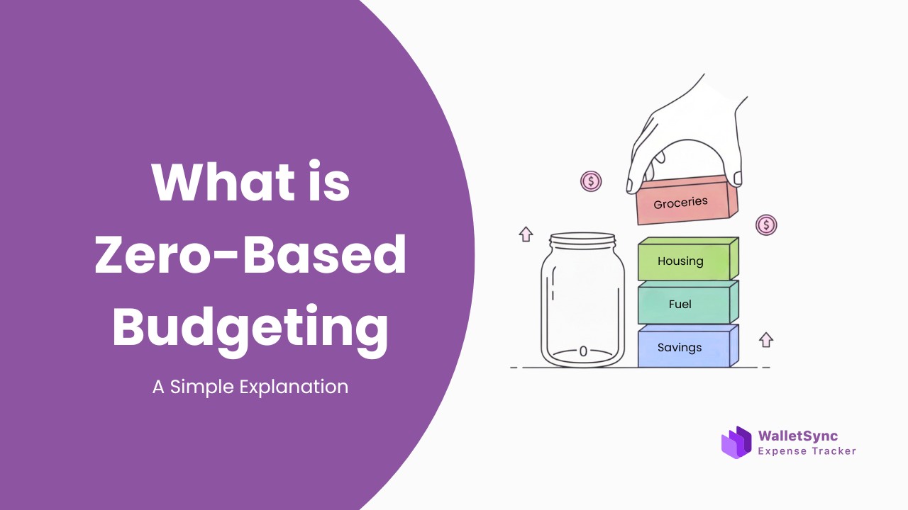 What is zero-based budgeting